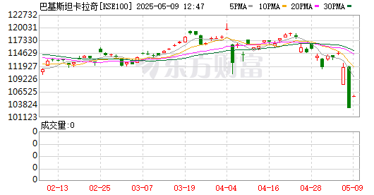K图 KSE100_0
