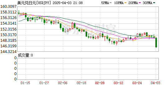 K图 USDJPY_0