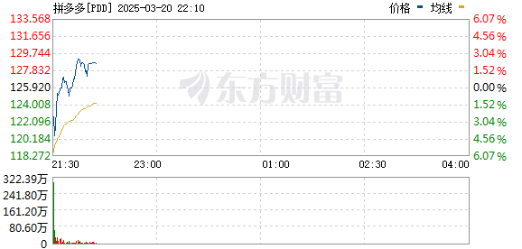 R图 PDD_0