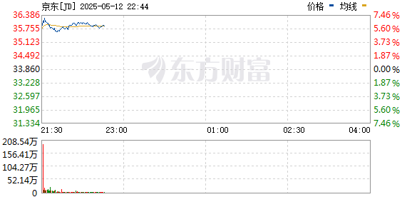 R图 JD_0