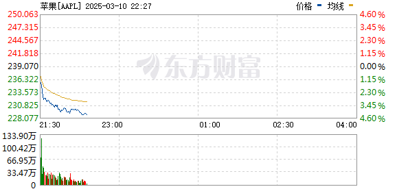 R图 AAPL_0