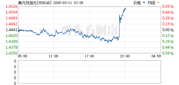 R图 USDCAD_0