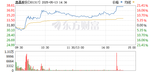 R图 301317_0