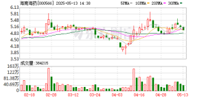 27家公司公告股东减持计划 有海南海药、博云新材、赛摩智能、龙江交通等 ...