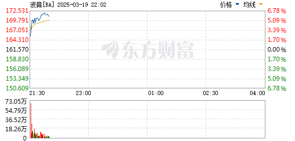 R图 BA_0