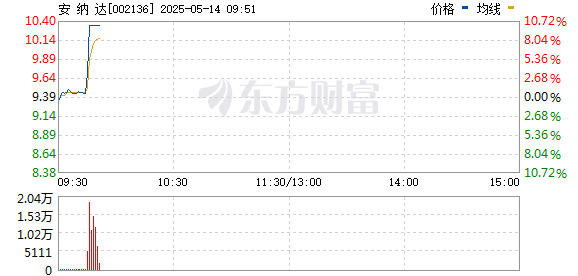 R图 002136_0