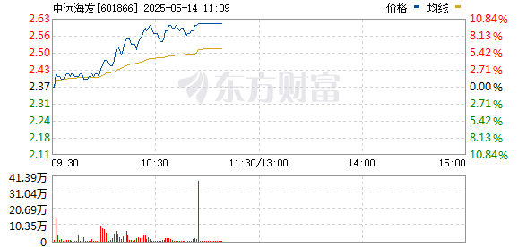 R图 601866_0