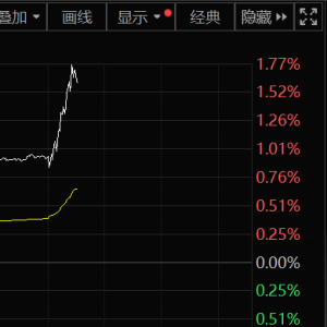 A股午后突然飙涨 大金融因何爆发？