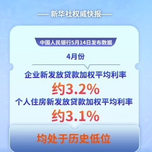 4月企业新发放贷款利率处于历史低位