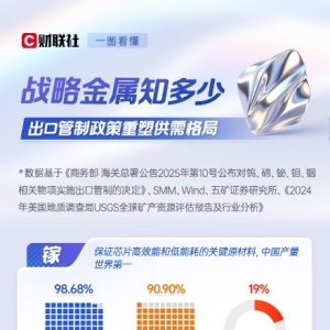 出口管控升级 战略金属或迎价值重估！一图看懂相关产品用途及产业链上市公司 ...