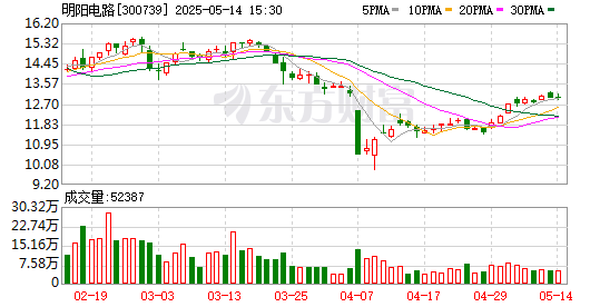 K图 300739_0
