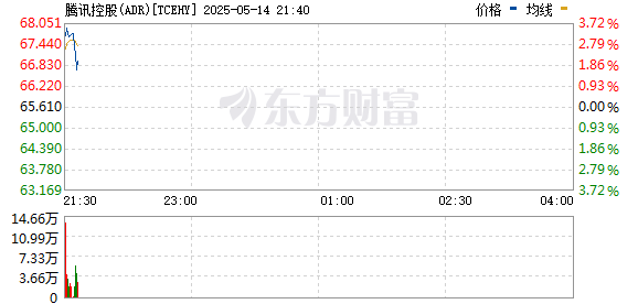 R图 TCEHY_0