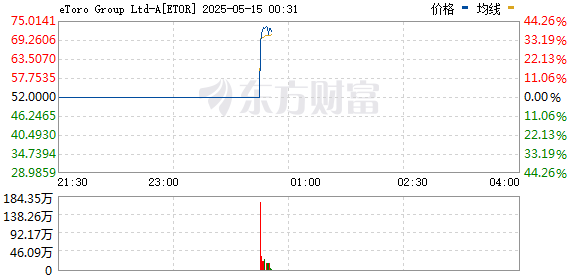 R图 ETOR_0