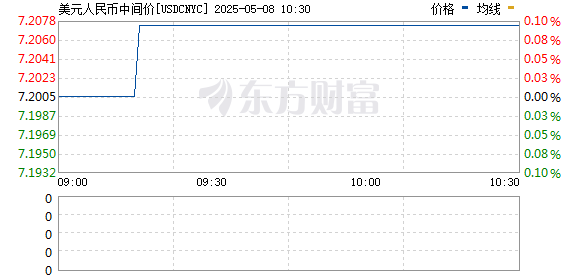 R图 USDCNYC_0