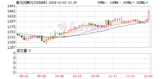 K图 USDKRW_0