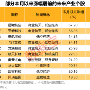 科技股迎重大利好 “国家创业投资引导基金”将设立！海外机构扎堆调研股来了 ...