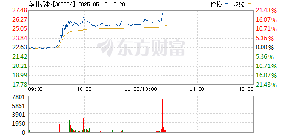 R图 300886_0
