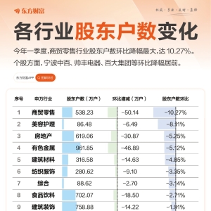 最高降52%！这些公司股东户数巨变