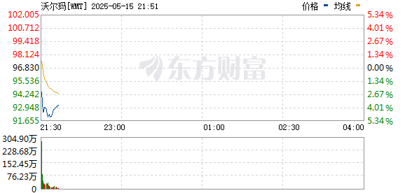 R图 WMT_0
