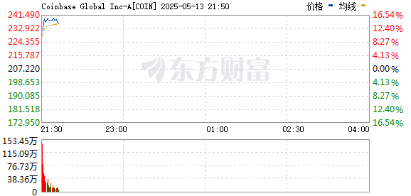 R图 COIN_0