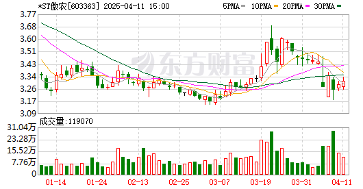 K图 603363_0
