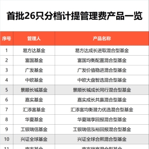 以投资者回报水平决定管理费！首批新模式浮动管理费基金上报 ...