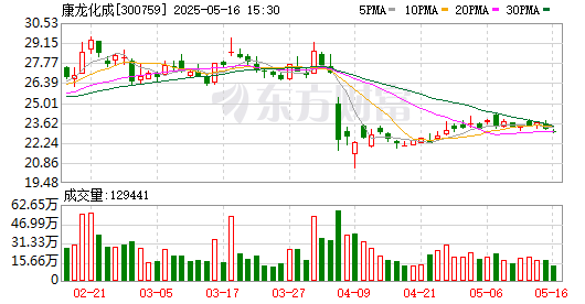 K图 300759_0