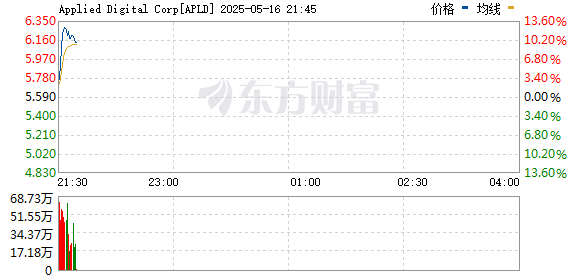 R图 APLD_0