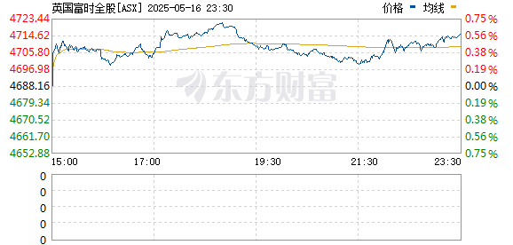 R图 ASX_0