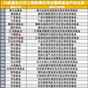 首批！26家上报浮动费率基金 公募改革迈出重要一步 助力更好长期投资回报 ...