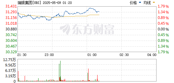 R图 UBS_0