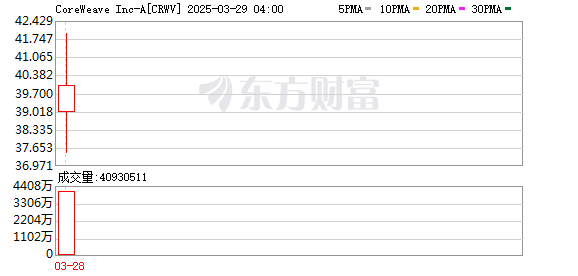 K图 CRWV_0