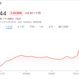 美国最大加密货币交易所Coinbase陷数据泄露危机 损失或高达4亿美元 加密货币安全如何 ...