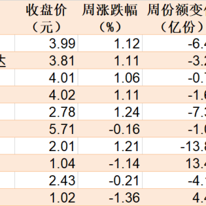 逾300亿资金借ETF高抛离场 但这个板块正被主力持续加仓