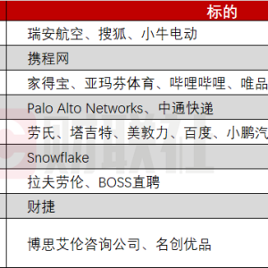 环球下周看点：特朗普又搞事美股反弹难稳？零售巨头+中概财报齐轰炸 ...