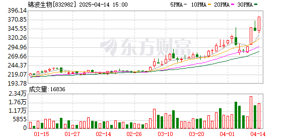 K图 832982_0