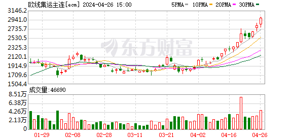 K图 ecm_0]