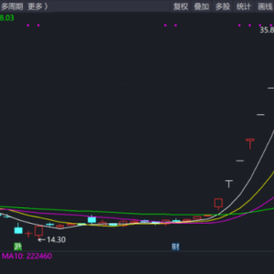 今夜！热门牛股集体公告！提示投资者注意交易风险