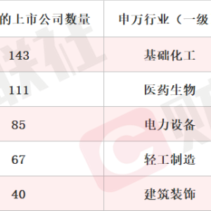 DFBP新增产能已获得PEEK厂商验证并已批量供货 PEEK材料概念股单日涨超16% 本周机构密 ...
