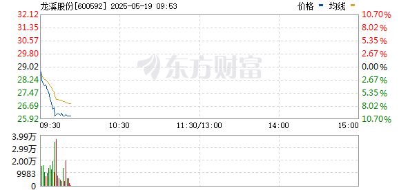 R图 600592_0