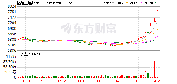 K图 SMM_0
