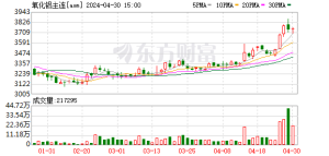 中金公司：供应风险难改氧化铝宽松格局