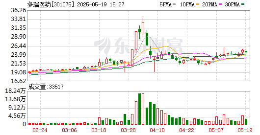 K图 301075_0