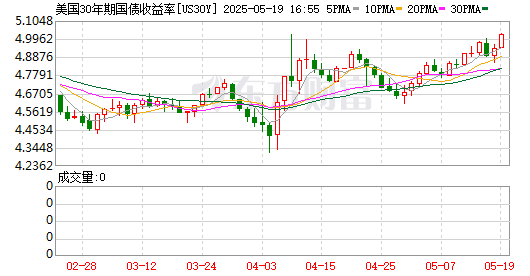 K图 US30Y_0