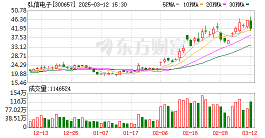 K图 300657_0