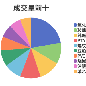 每日龙虎榜