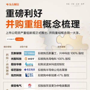 重磅利好！一图梳理并购重组概念