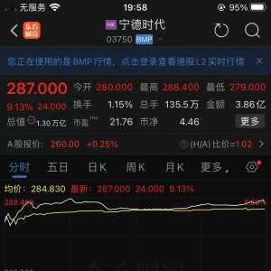 宁德时代明日港交所挂牌 今日港股暗盘收涨9.13%