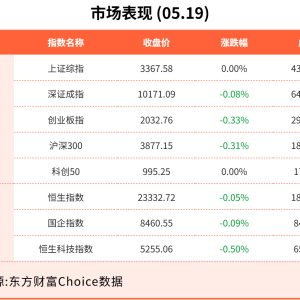 5月19日东方财富财经晚报（附新闻联播）