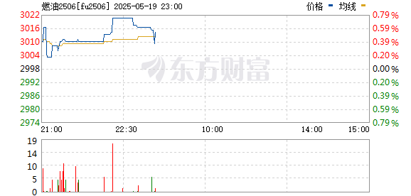 R图 fu2506_0